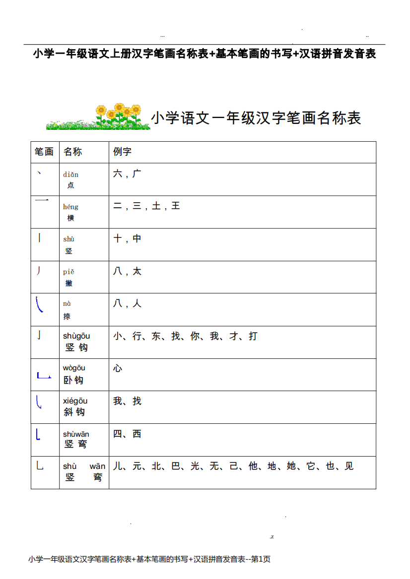 小学一年级语文汉字笔画名称表+基本笔画的书写+汉语拼音发音表