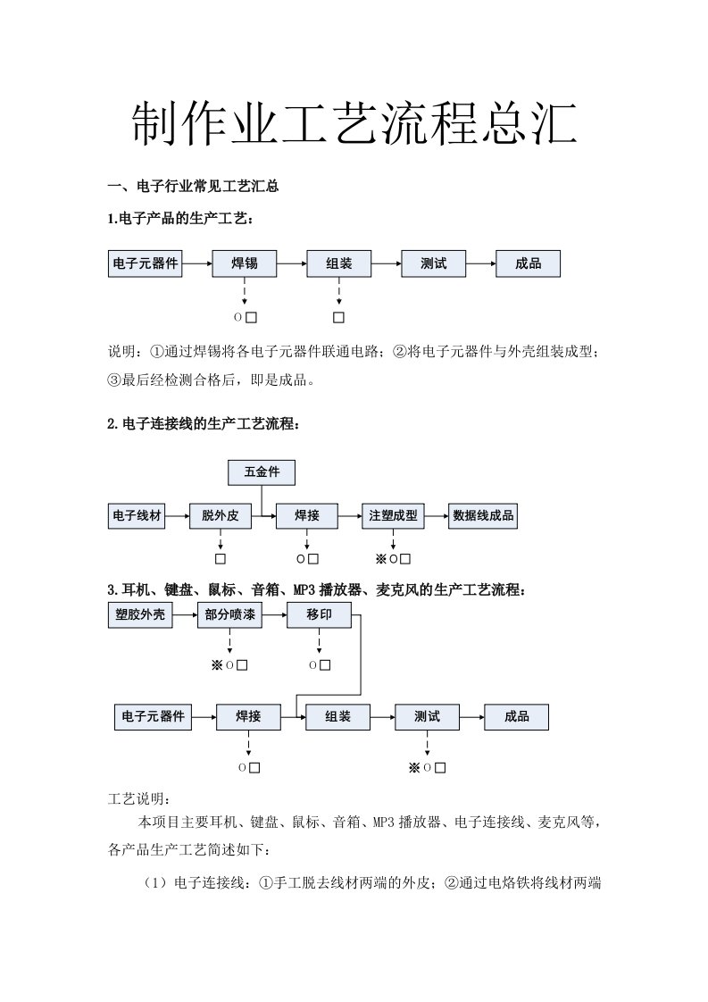 制造业工艺流程总汇