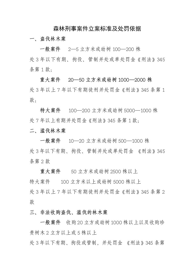 森林刑事案件立案标准及处罚依据