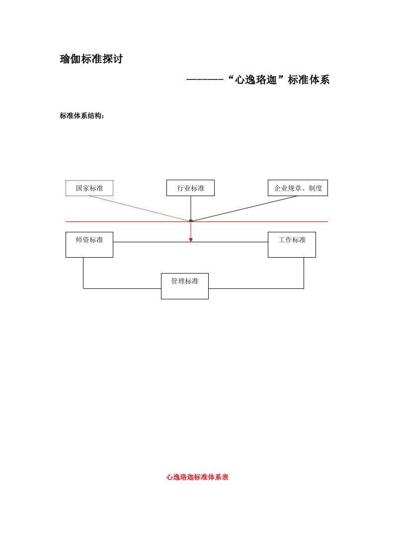 瑜伽馆标准化体系