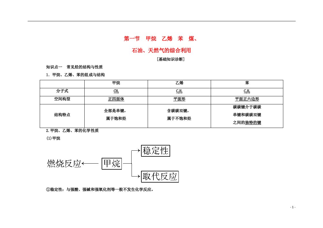 高考总动员高考化学一轮总复习专题综合练习