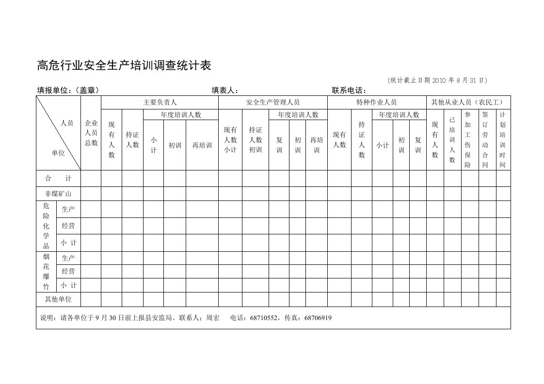 高危行业安全生产培训调查统计表