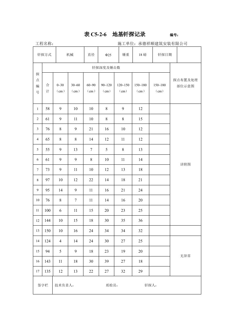 地基钎探记录