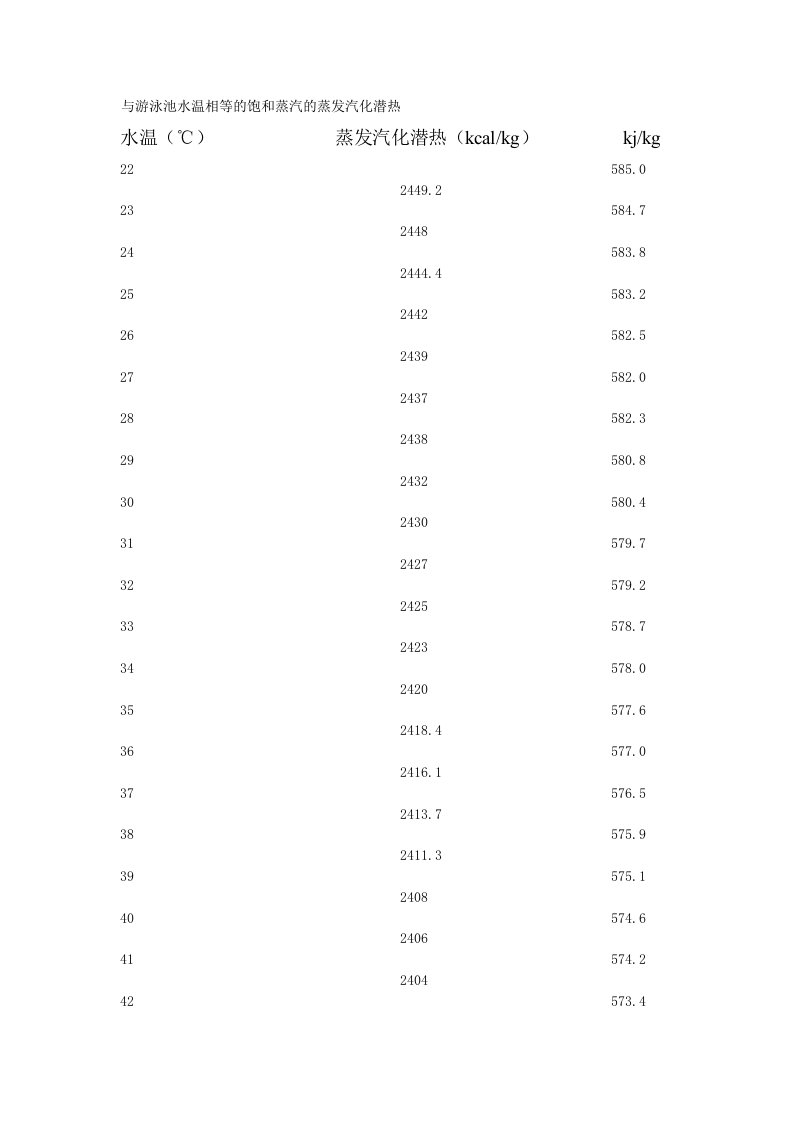 与游泳池水温相等的饱和蒸汽的蒸发汽化潜热