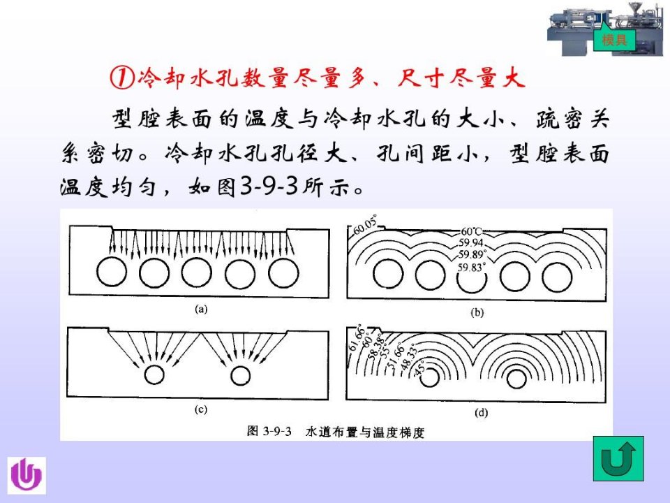 最新冷却系统结构设计