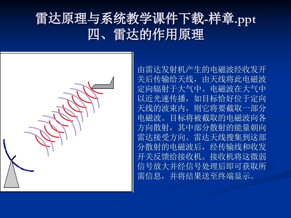 雷达原理与系统教学