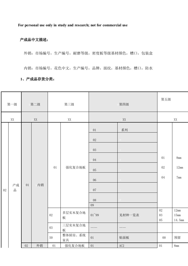 产成品新编码