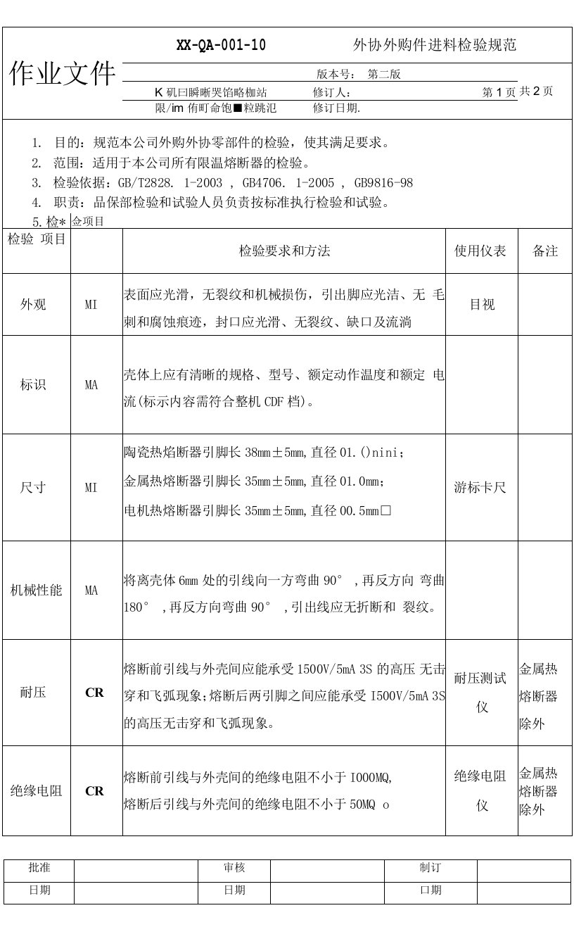 限温熔断器检验规范