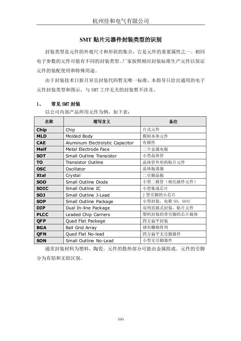 SMT常见贴片元器件封装类型识别