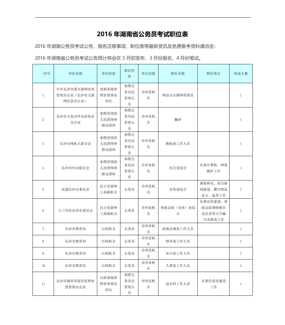 最新2022年湖南省公务员考试职位表