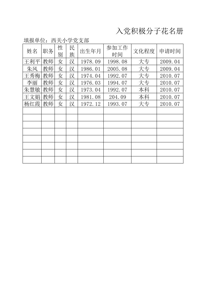 入党积极分子花名册