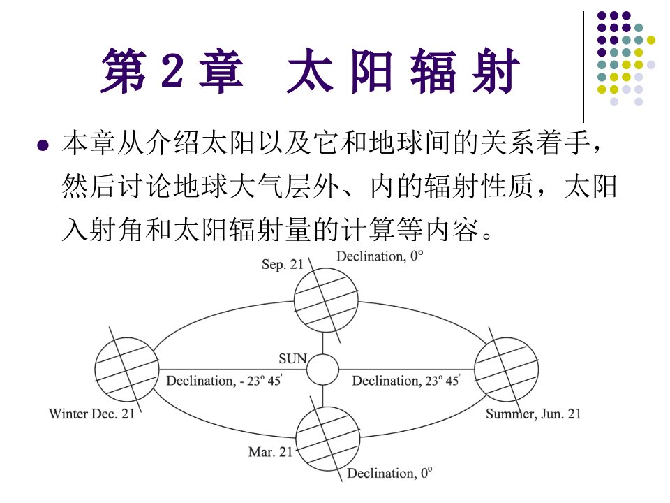 太阳辐射知识点简介