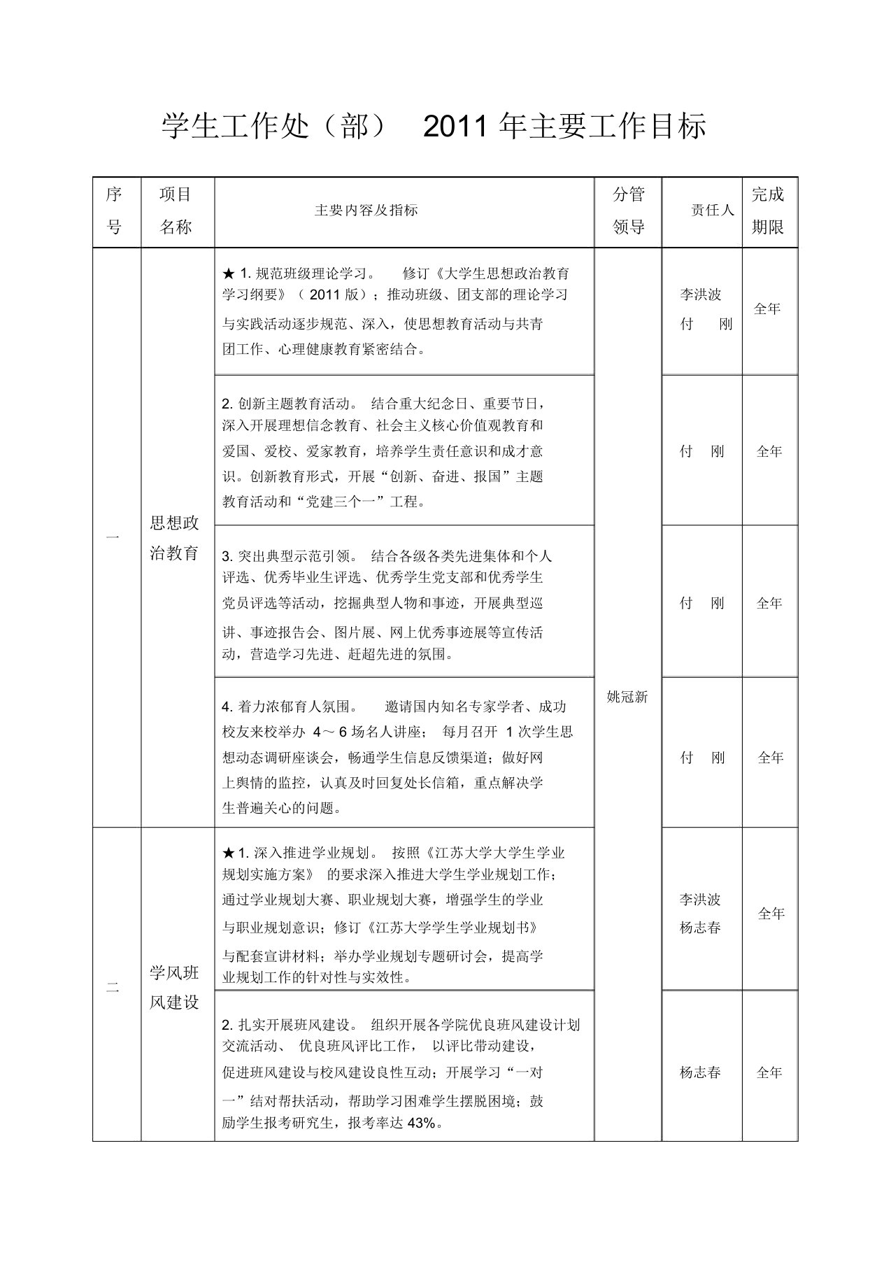 学生工作处(部)年主要工作目标