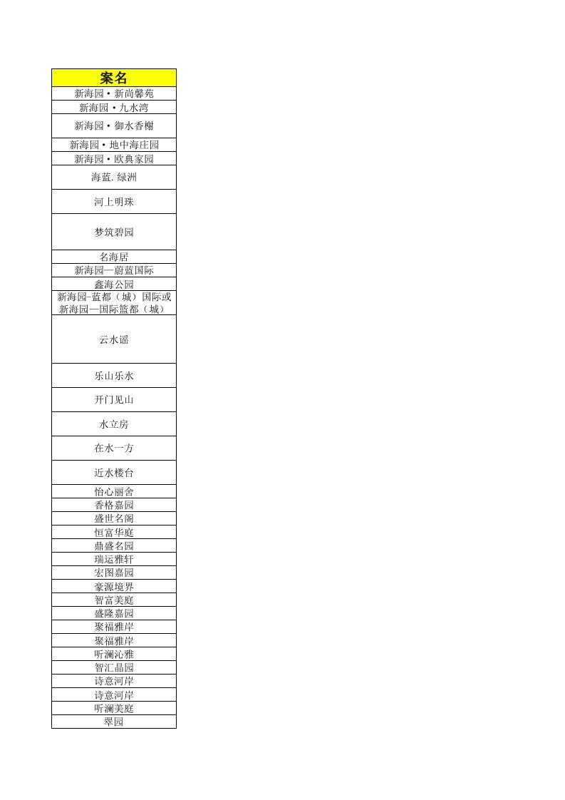 房地产项目管理-XXXX房地产住宅项目案名大全