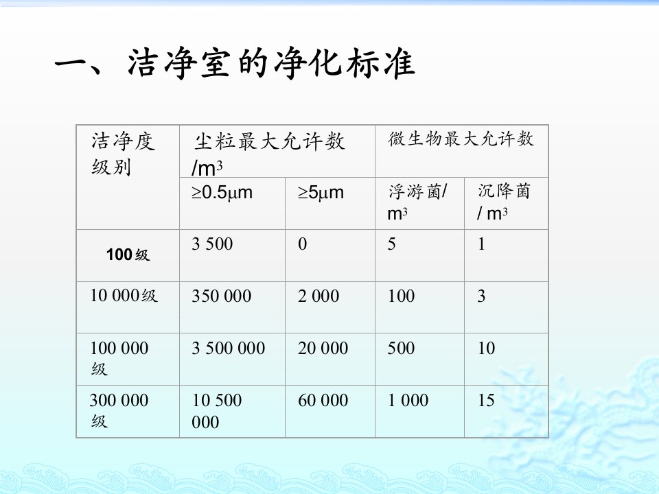 精选无菌制剂生产技术