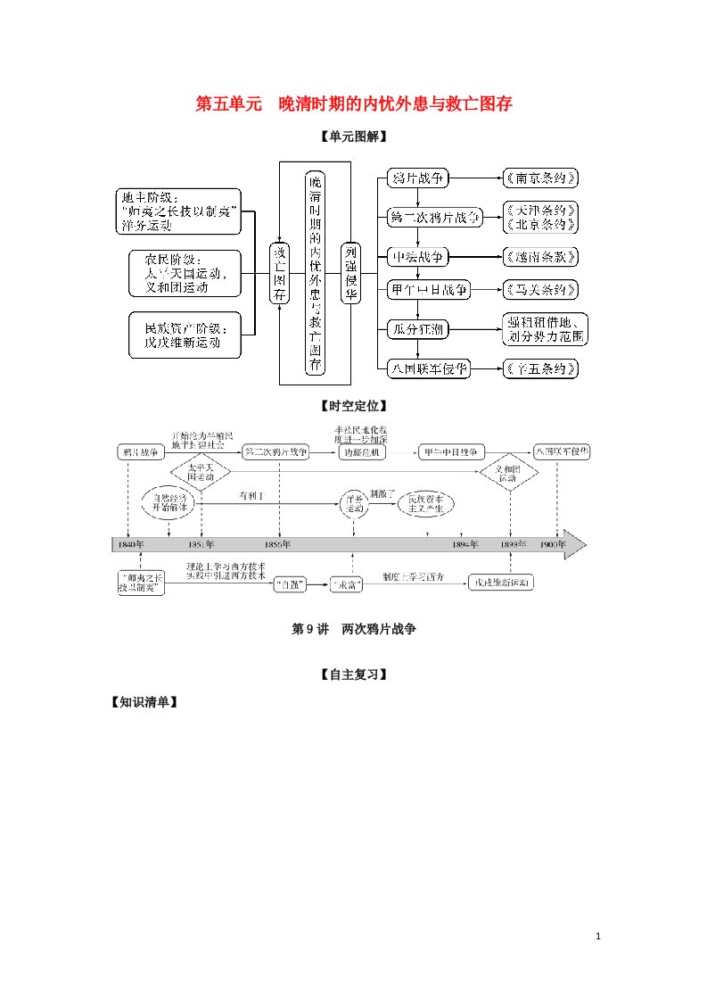 2022高考历史一轮复习思维导图纲要上第五单元晚清时期的内忧外患与救亡图存9两次鸦片战争含解析