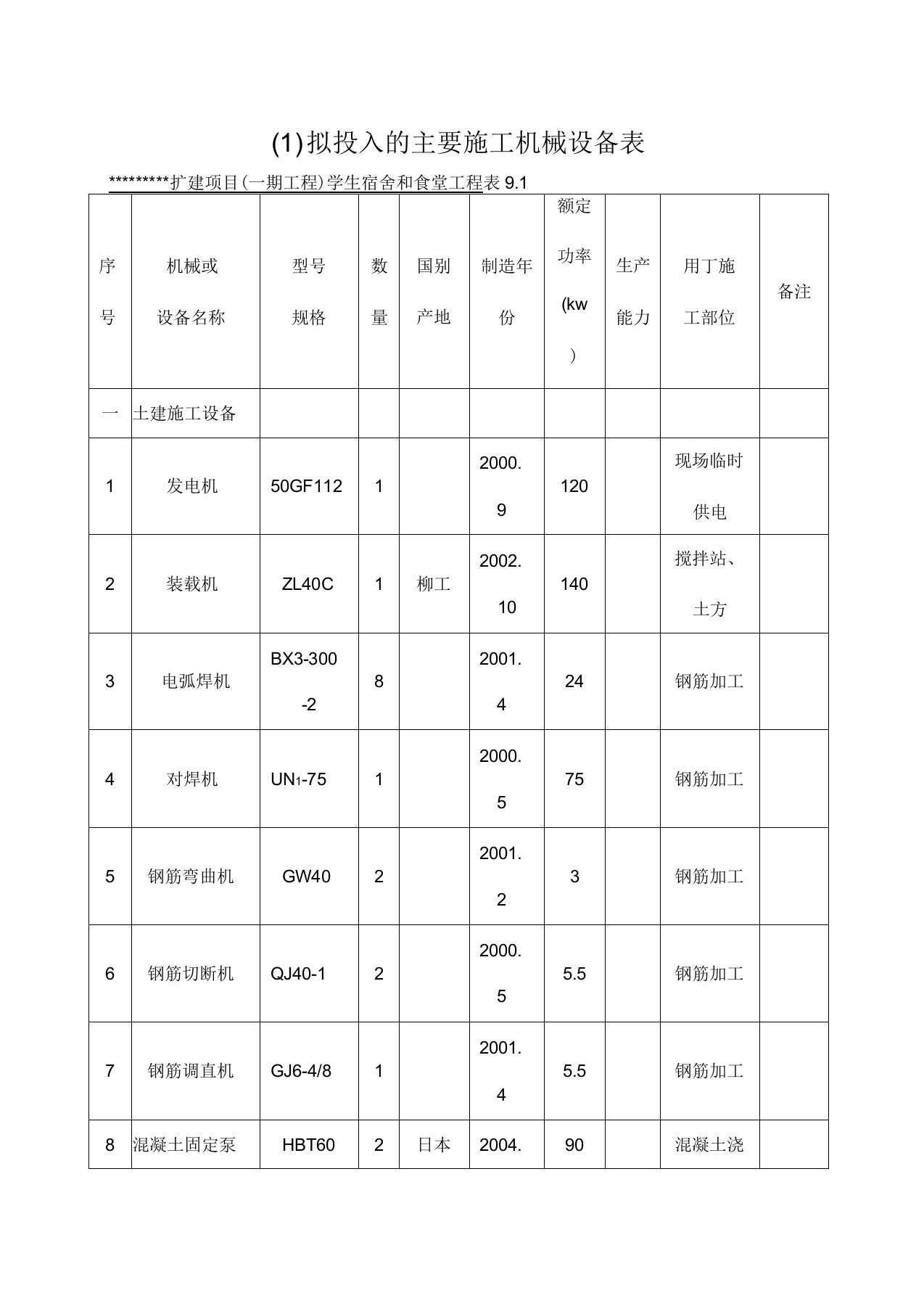 建筑工程常用施工机械设备表