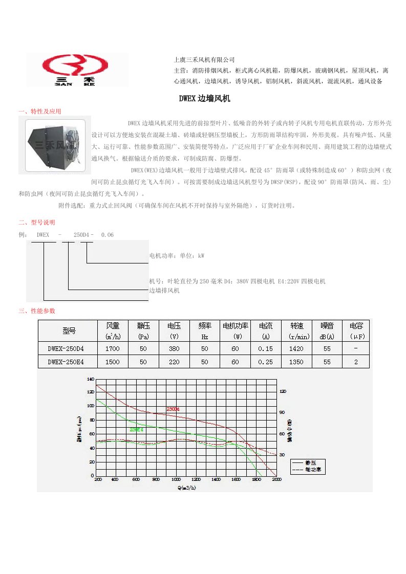 DWEX边墙风机