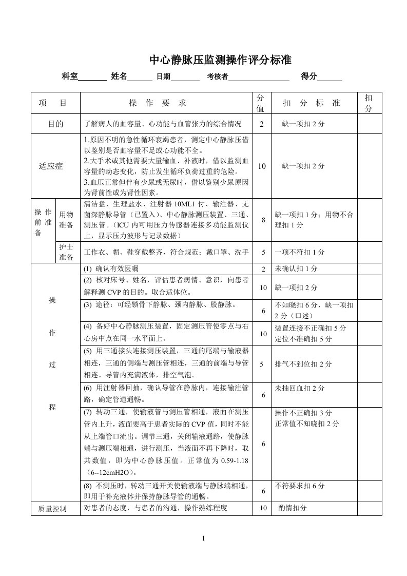 中心静脉压监测操作评分标准