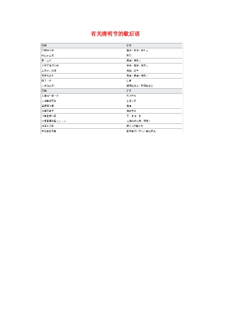 小学语文常用歇后语分类大全有关清明节的歇后语