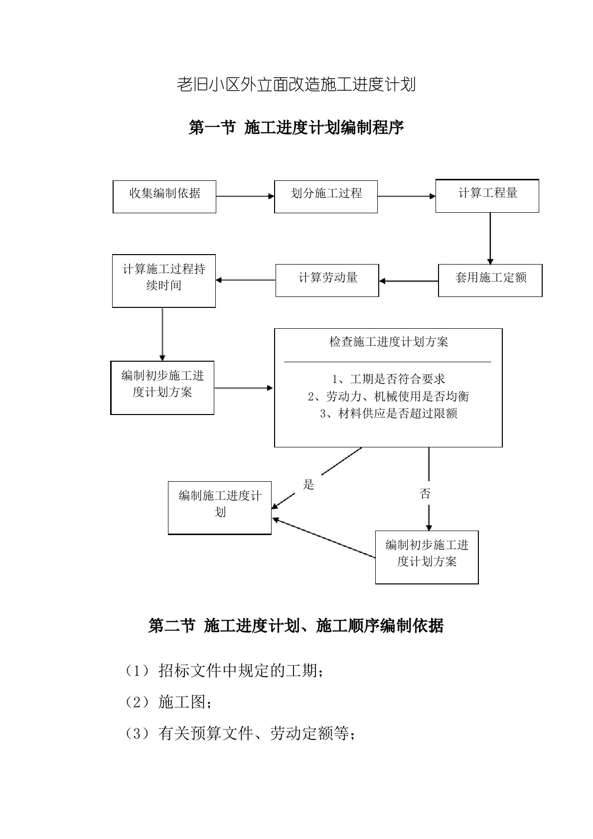 老旧小区外立面改造施工进度计划