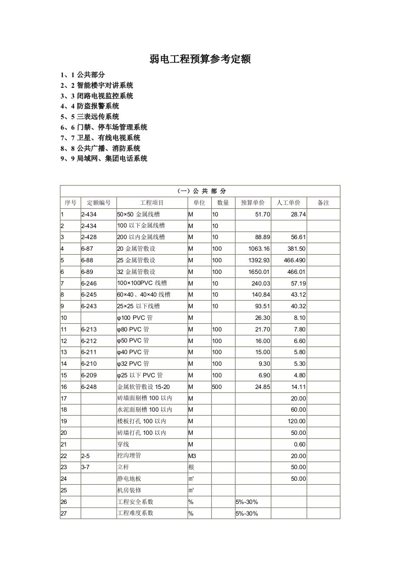 工程项目弱电工程预算参考定额