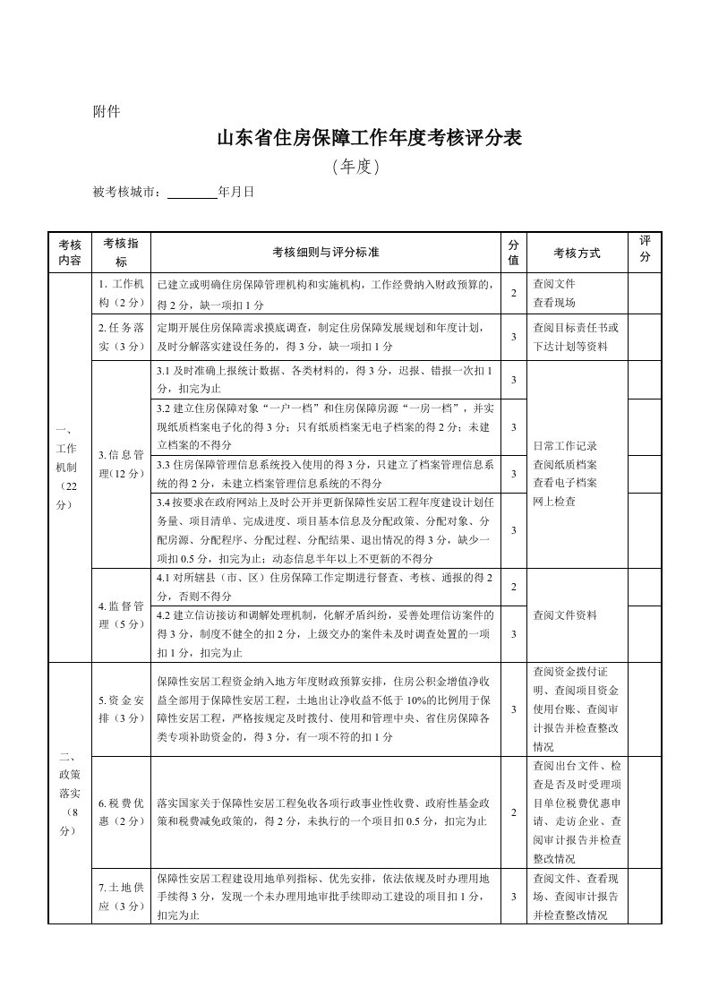 住房保障工作考核办法评分细则