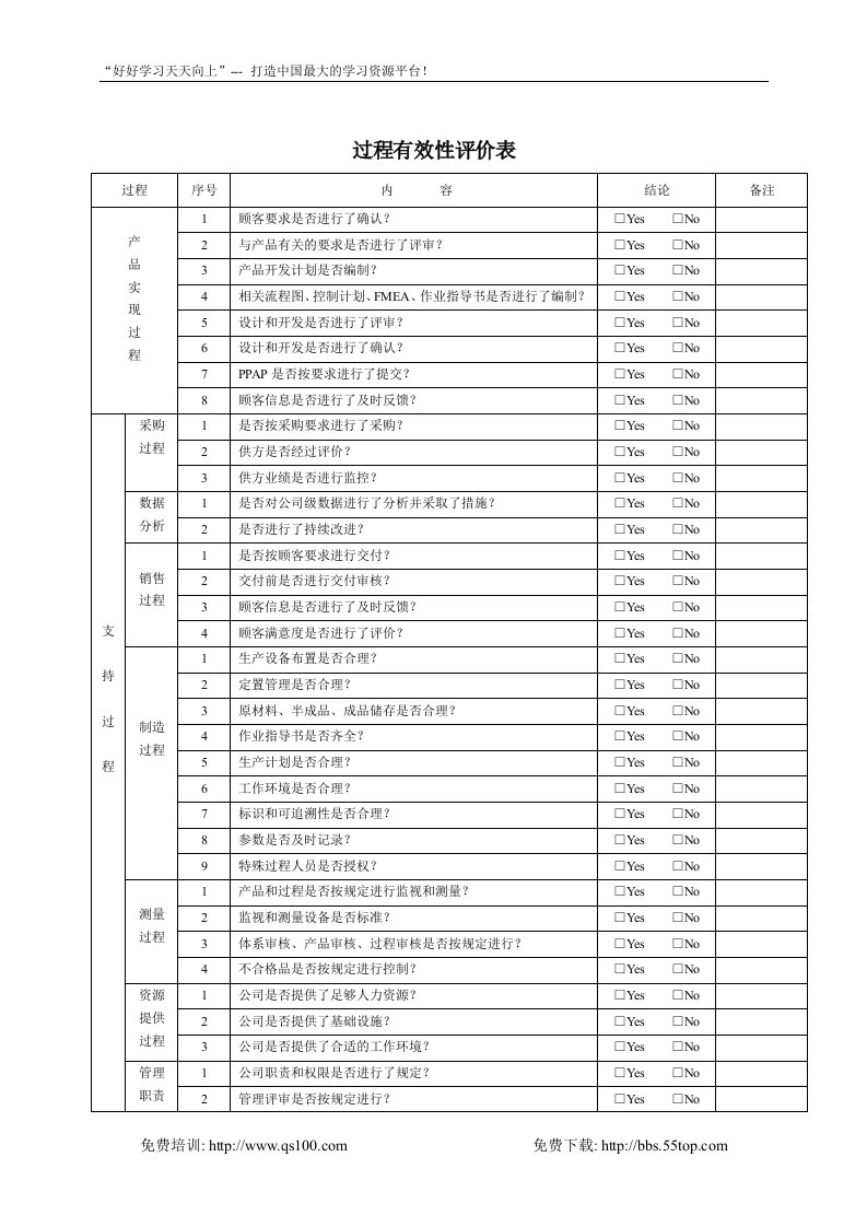 【管理精品】TS16949过程有效性评价