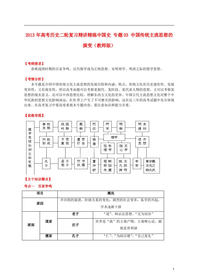 高考历史二轮复习