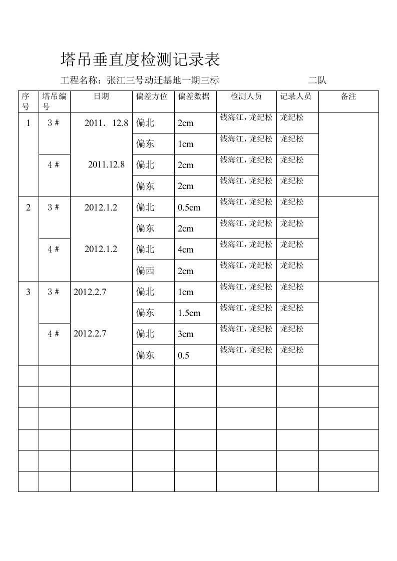 塔吊垂直度检测记录表