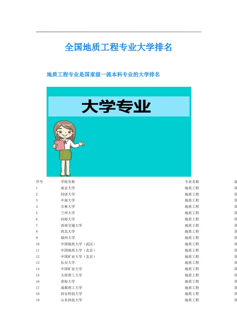 全国地质工程专业大学排名