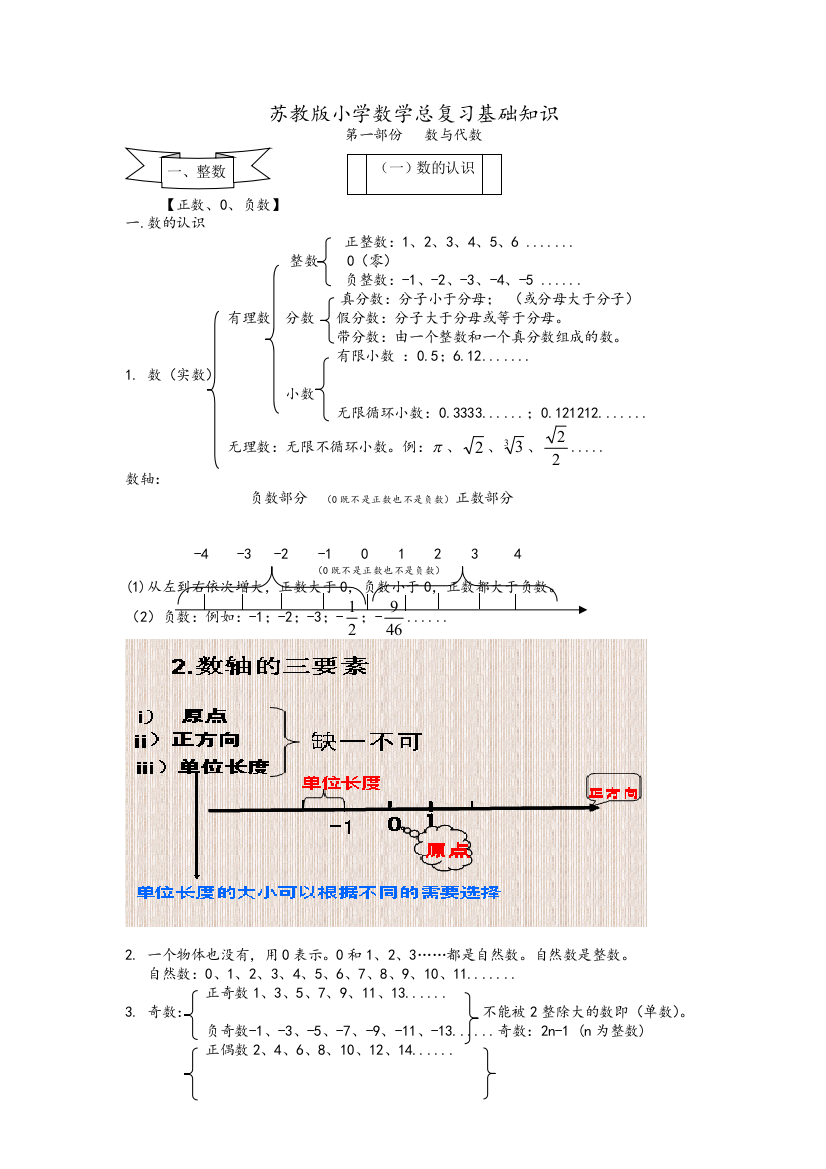 新苏教版小学数学总复习基础知识