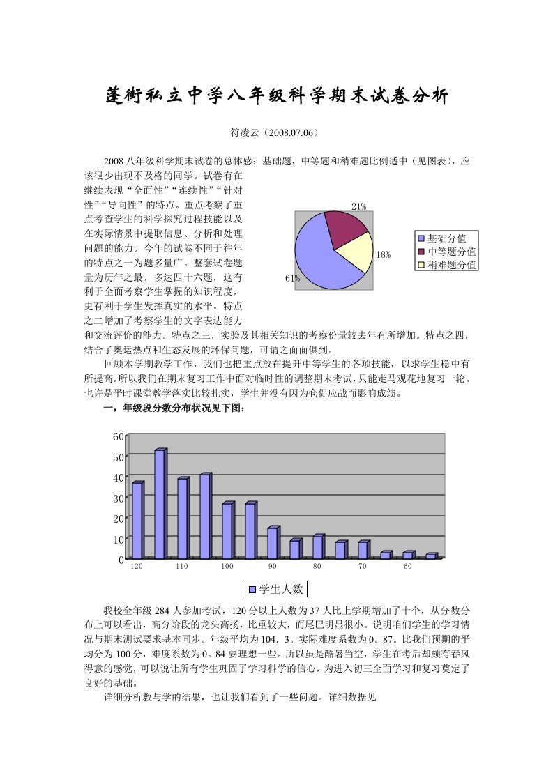 蓬街私立中学八年级科学期末试卷分析