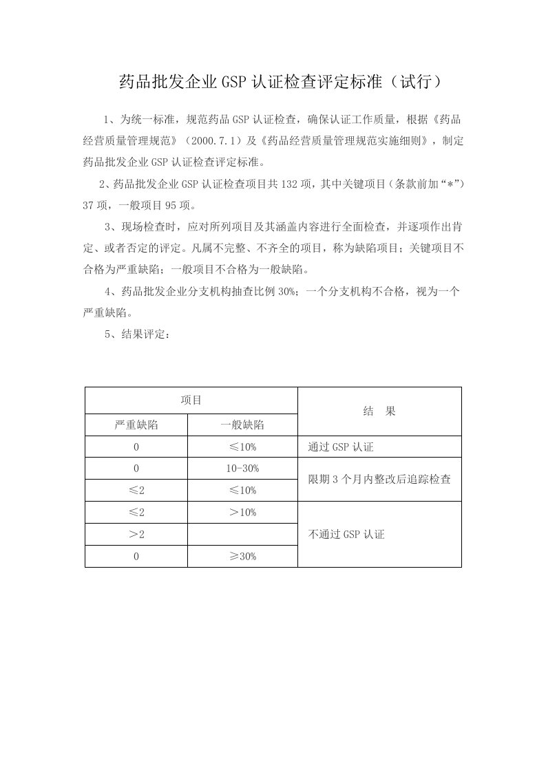 药品批发GSP检查评定标准