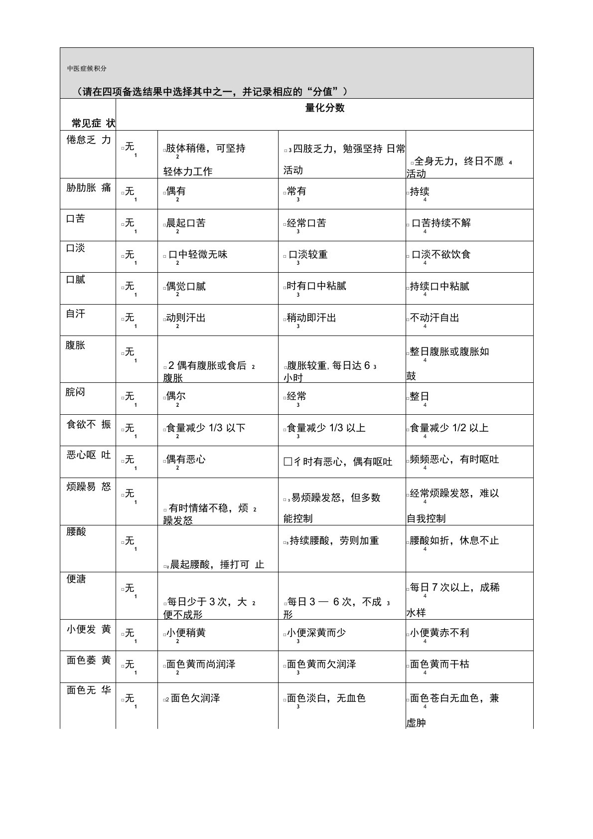 (完整)中医症候积分量表