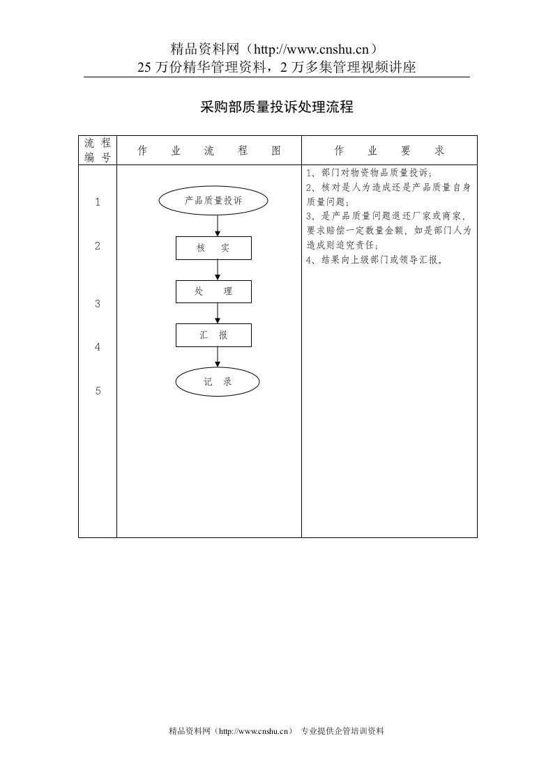 采购部质量投诉处理流程