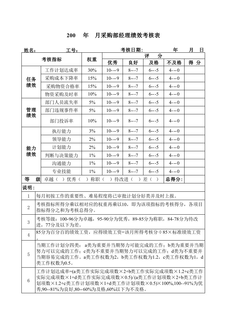 采购管理-采购部考核指标体系