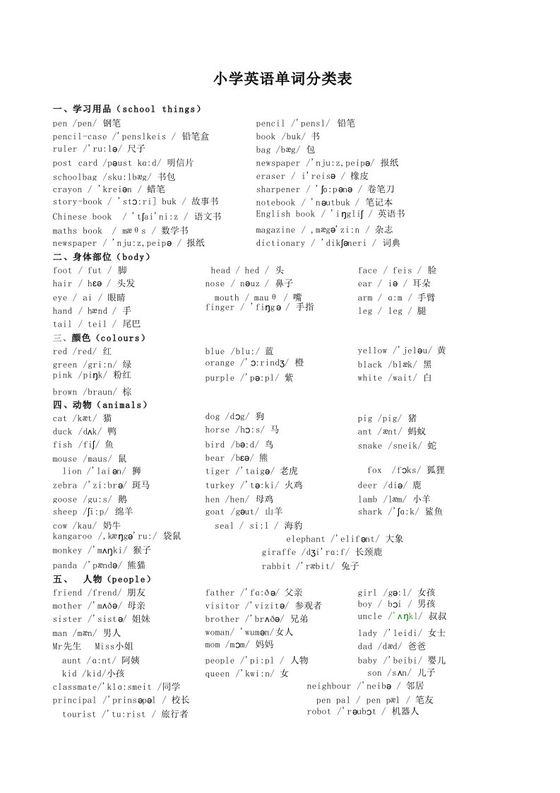 小学英语单词分类表(带音标)完整版