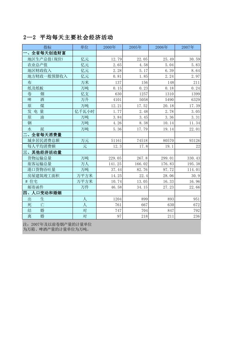 辽宁省2010年统计年鉴09