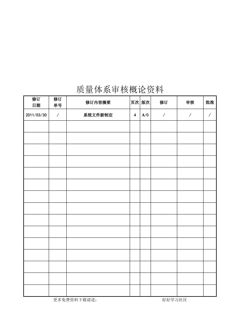 质量体系审核相关资料