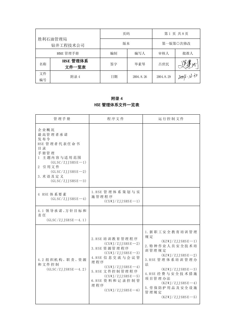 HSE管理体系文件一览表