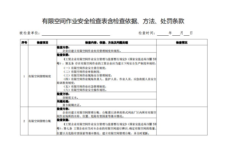 有限空间作业安全检查表含检查依据、方法、处罚条款