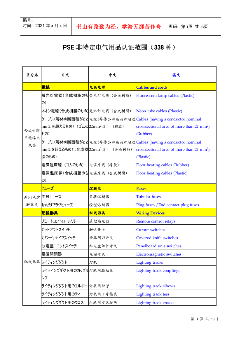 PSE非特定电气用品认证范围(338种)