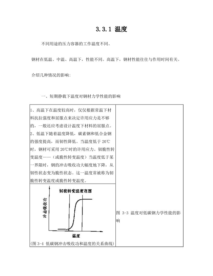 钢材在低温、中温、高温下,性能不同