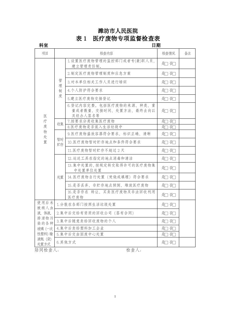 医疗废物检查表