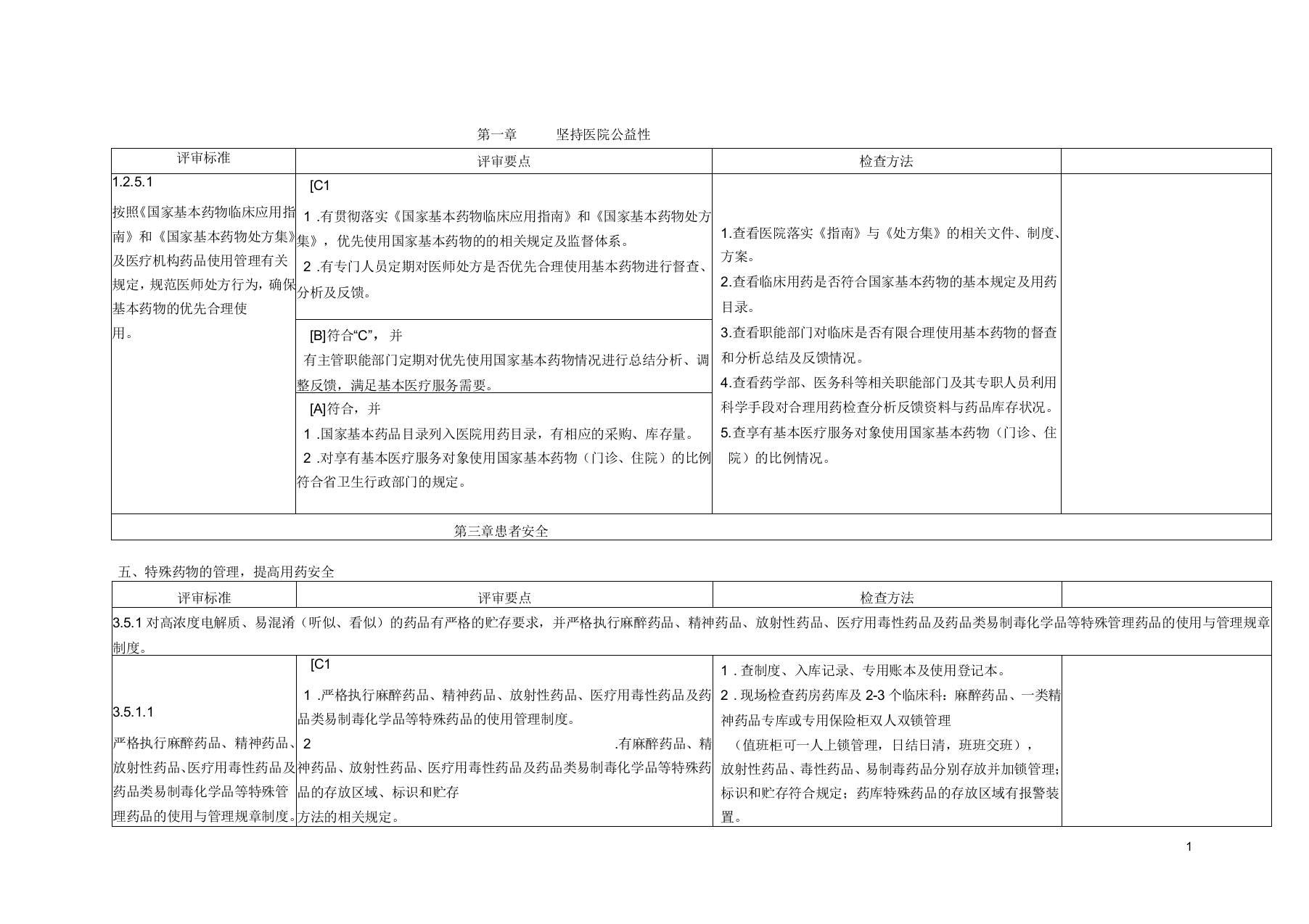 药学三甲评审标准