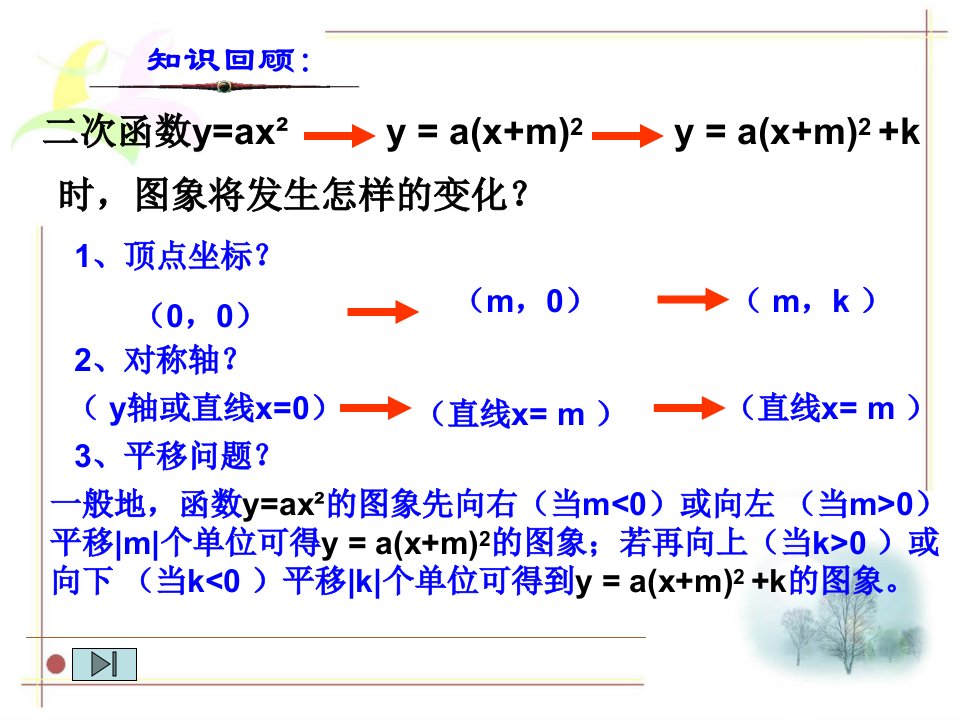 二次函数一般式的图像与性质PPT课件