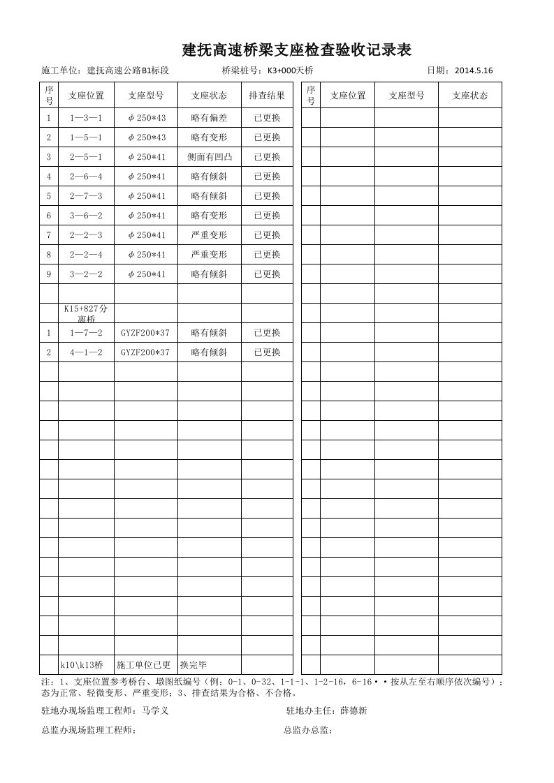 桥梁支座检查验收记录表