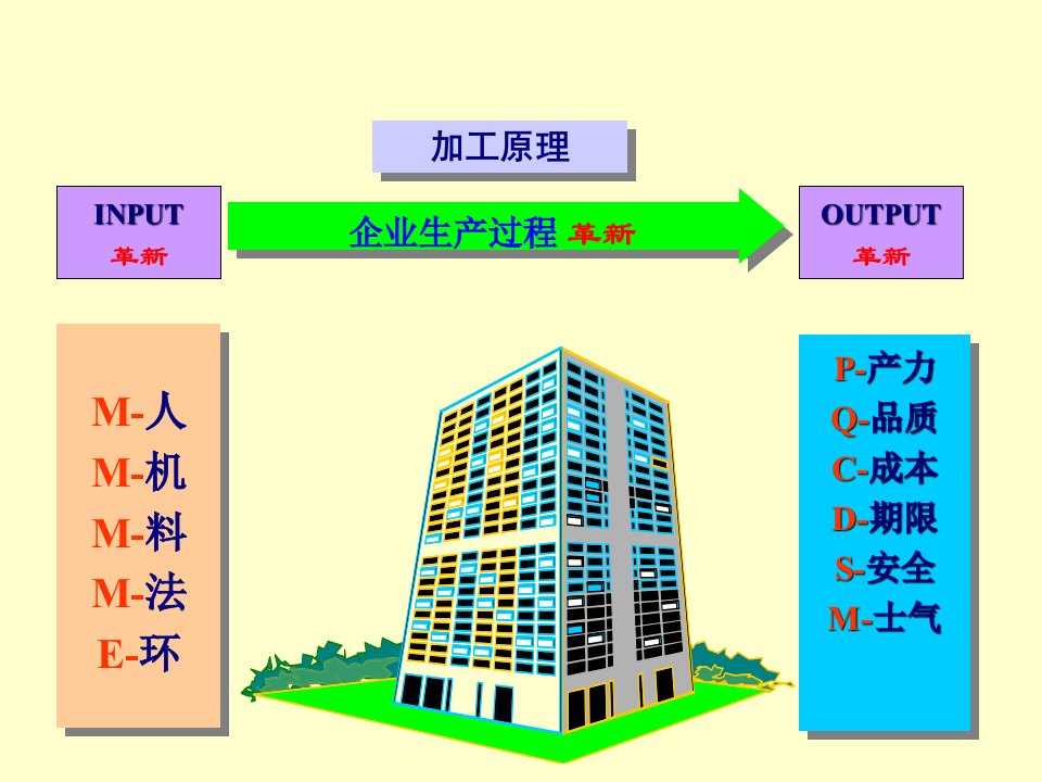 TPM全面设备管理2天1PPT讲座