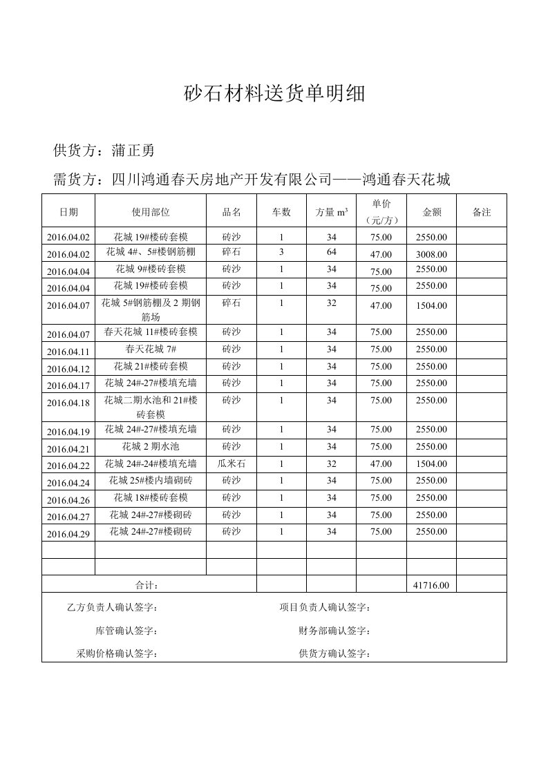 砂石材料送货单明细